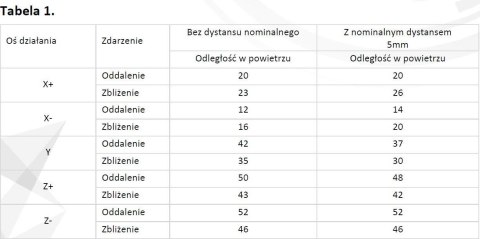 HIKVISION Czujnik kontaktronowy AX PRO DS-PDMCS-EG2-WE HIKVISION Czujnik kontaktronowy AX PRO DS-PDMCS-EG2-WE